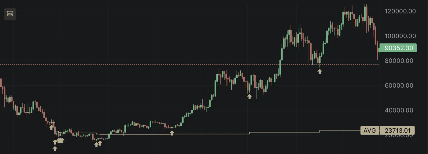 BTC/USDT