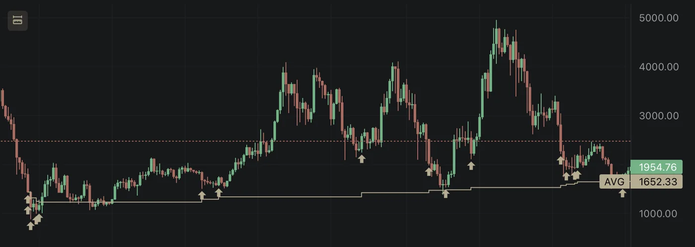ETH/USDT