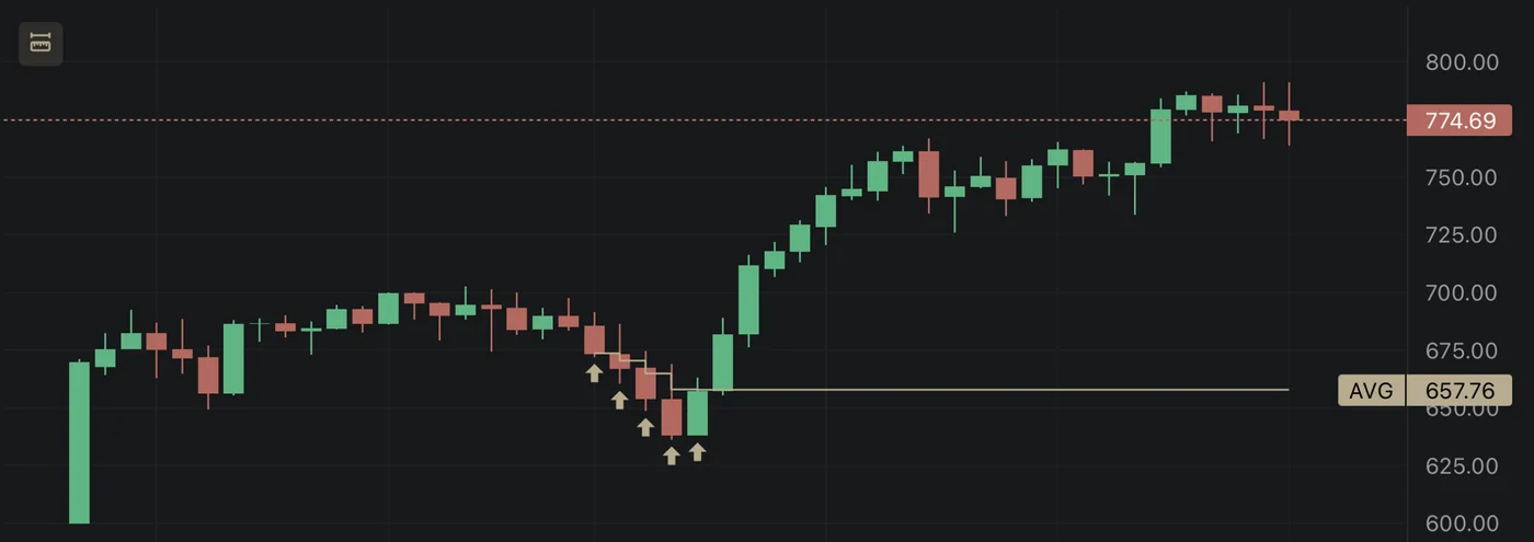 SPYX/USDT